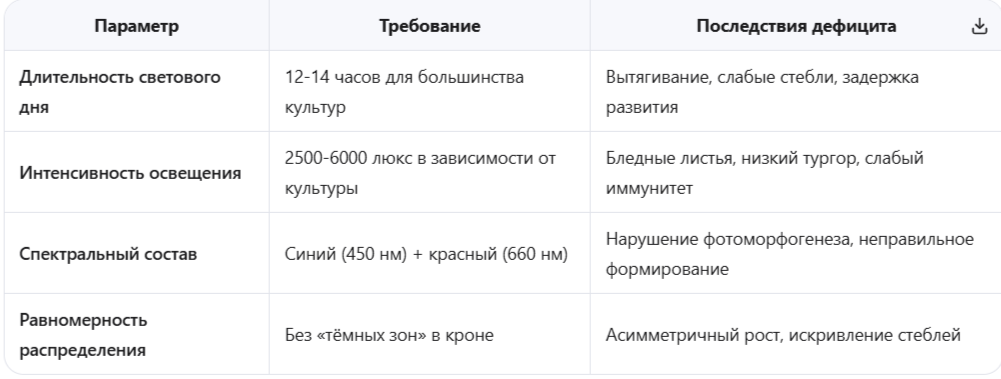 Биологические потребности рассады в марте