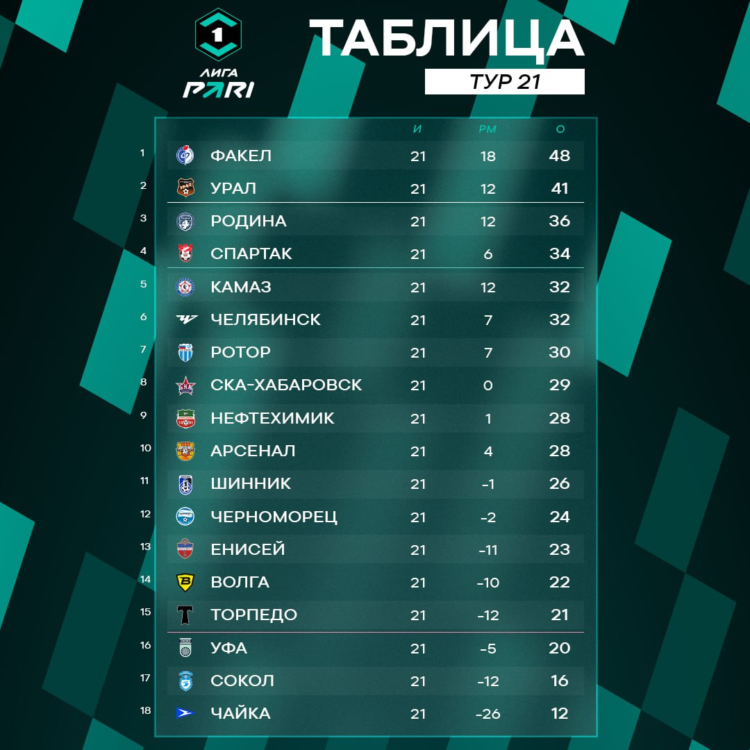    Турнирная таблица Лиги Pari