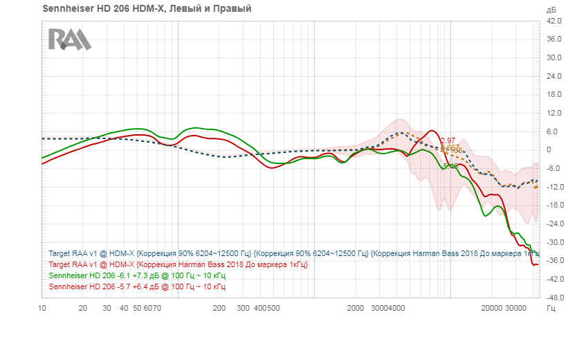 АЧХ - Стенд: HDM-X