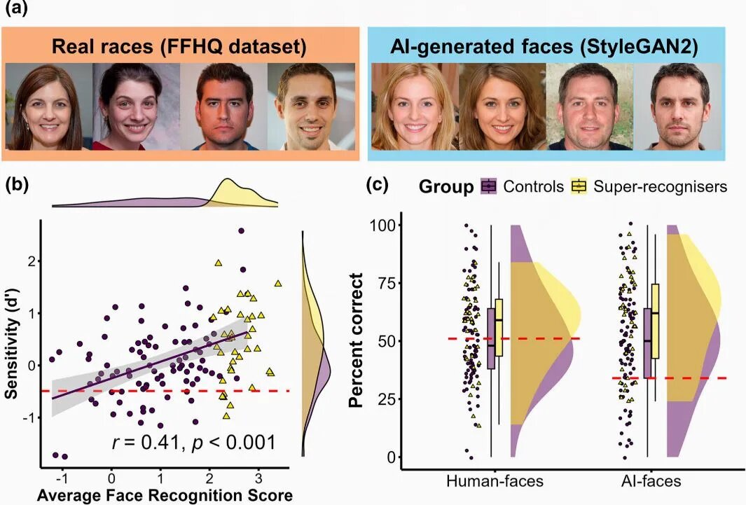    Иллюстрация: techxplore.com