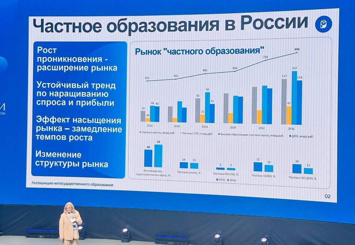 III Форум негосударственного образования