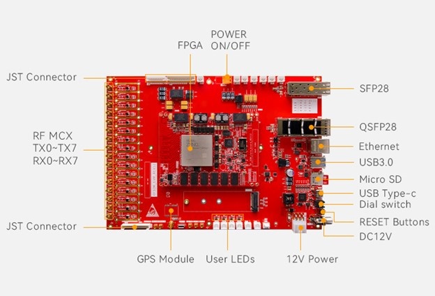 Отладочная плата CR-AXRF47