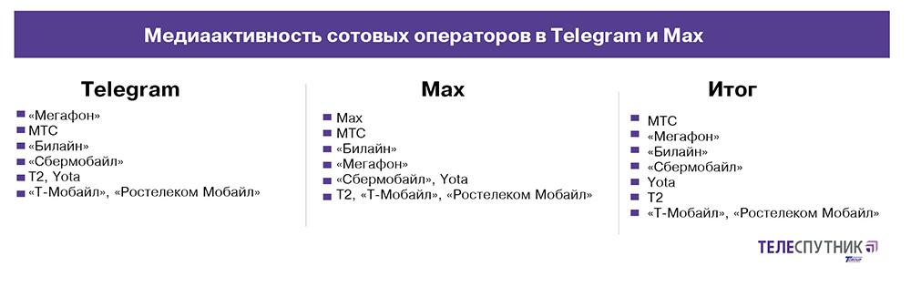 Иллюстрация: «Телеспутник»