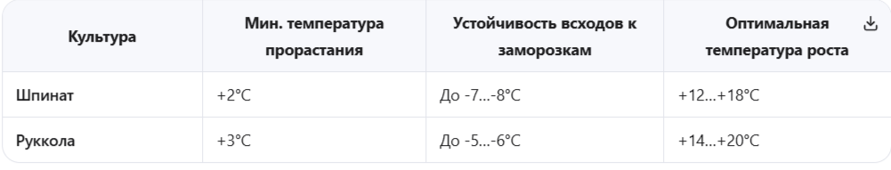 Биологические механизмы устойчивости к холоду