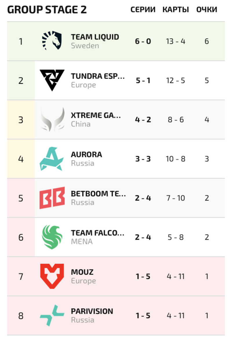 Источник: DLTV