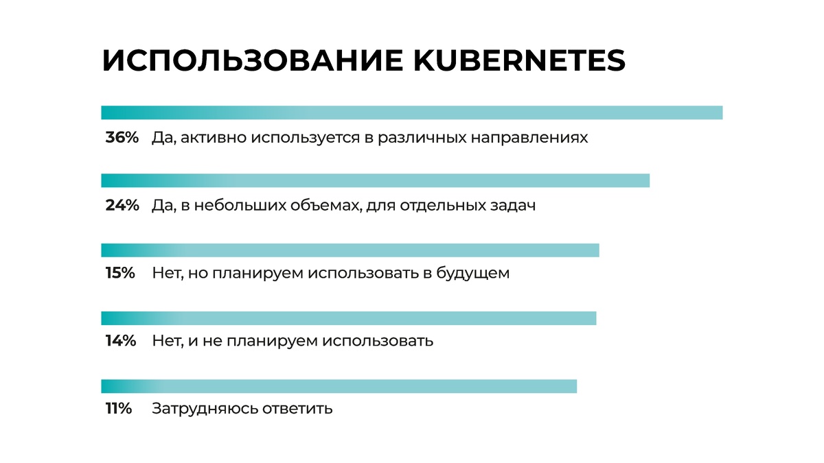    исследование State of Enterprise Kubernetes