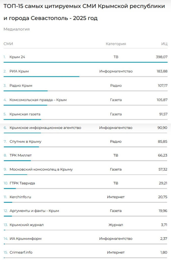 Фото: Скриншот