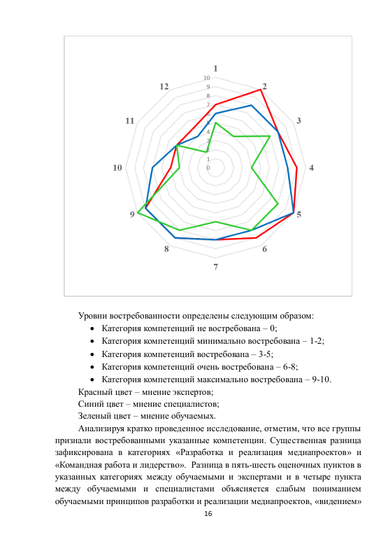 страницы книги