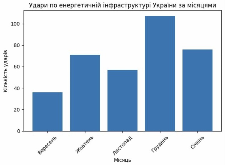 Из открытых укроисточников 