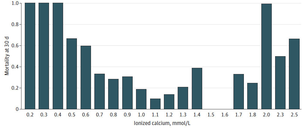   Steven Schauer et al. / JAMA Network Open, 2026