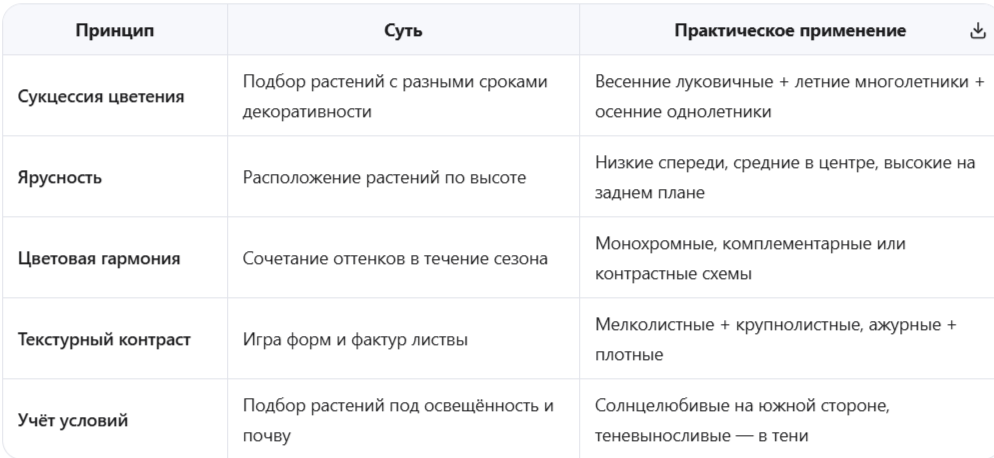 Ключевые правила планирования