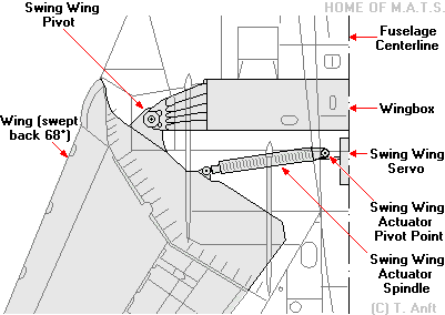 Механизм управления стреловидностью крыла