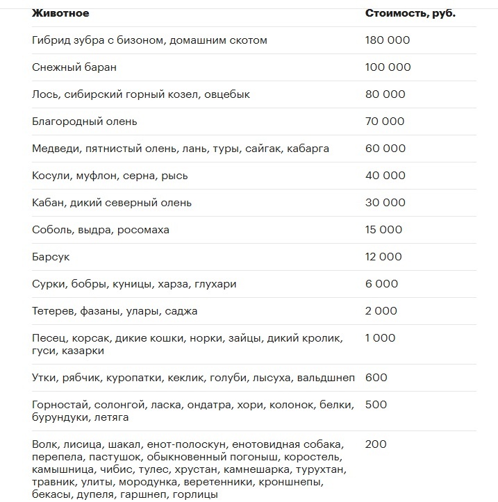 Интересно, почему не установили штраф за наезд на мышь?....