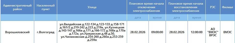    Скриншот: "Россети Юг"