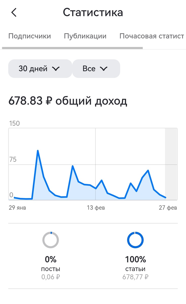 Мой заработок на дзен за последний месяц. 