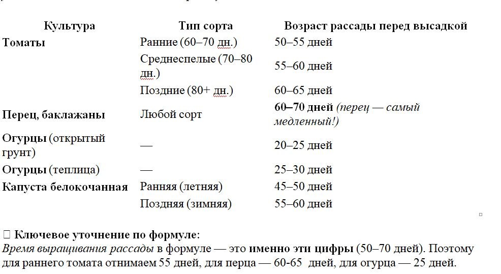 Таблица и фото Натальи Мироновой