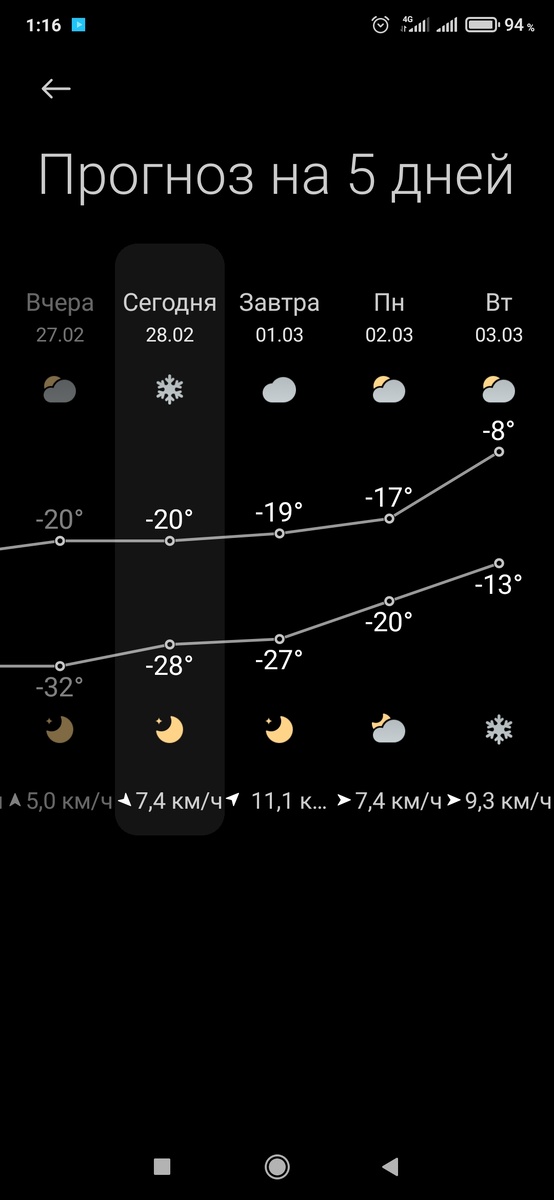 Прогноз погоды 