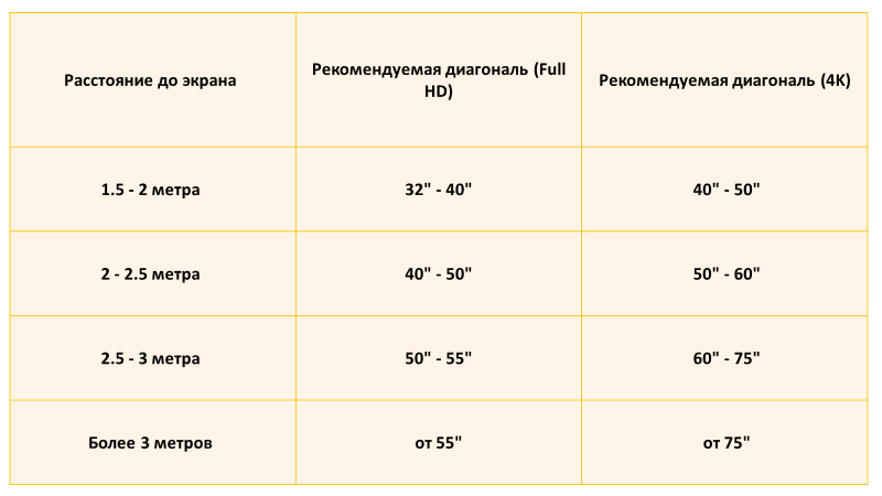 таблица соответстий