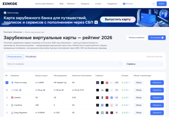 Мониторинг виртуальных карт Exnode