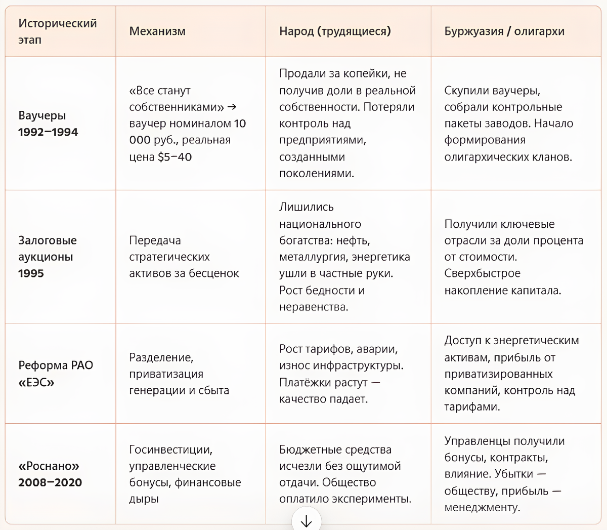 Сравнительная таблица: народ vs буржуазия