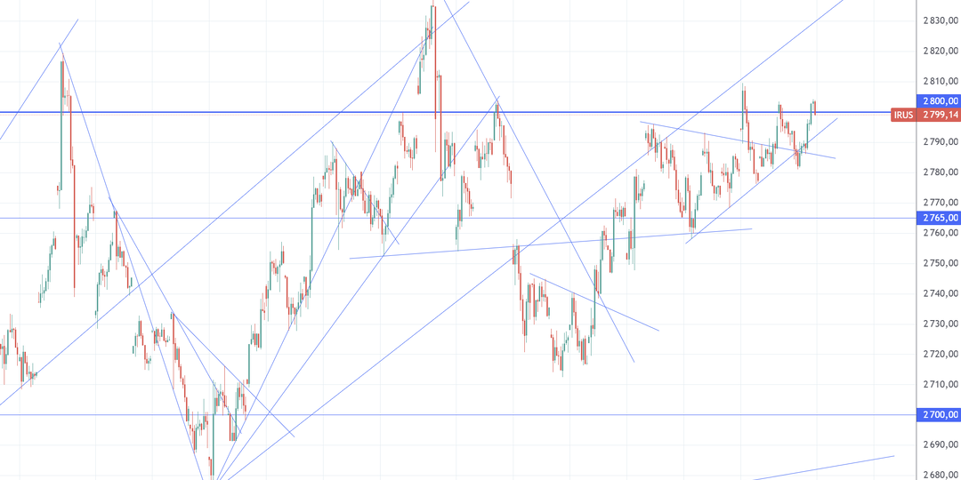 Рынок акций готовится к рывку? Валюта резко выросла!
