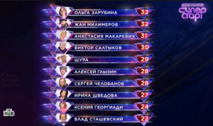 Скриншот для канала "Марина смотрит телевизор"