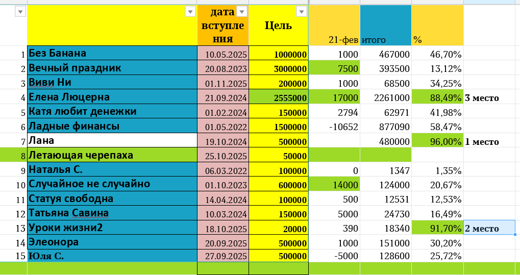 таблица автора