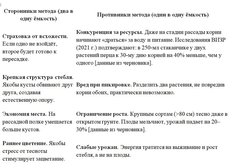 Таблица и фото Натальи Мироновой