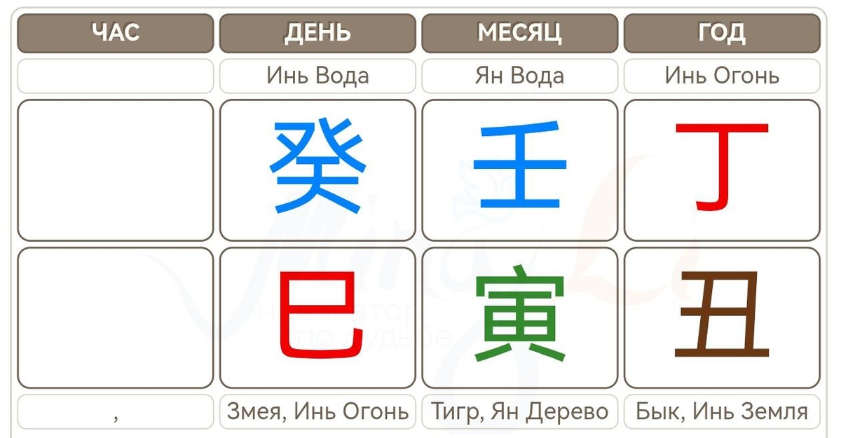 Карта Бацзы Стурла Легрейда