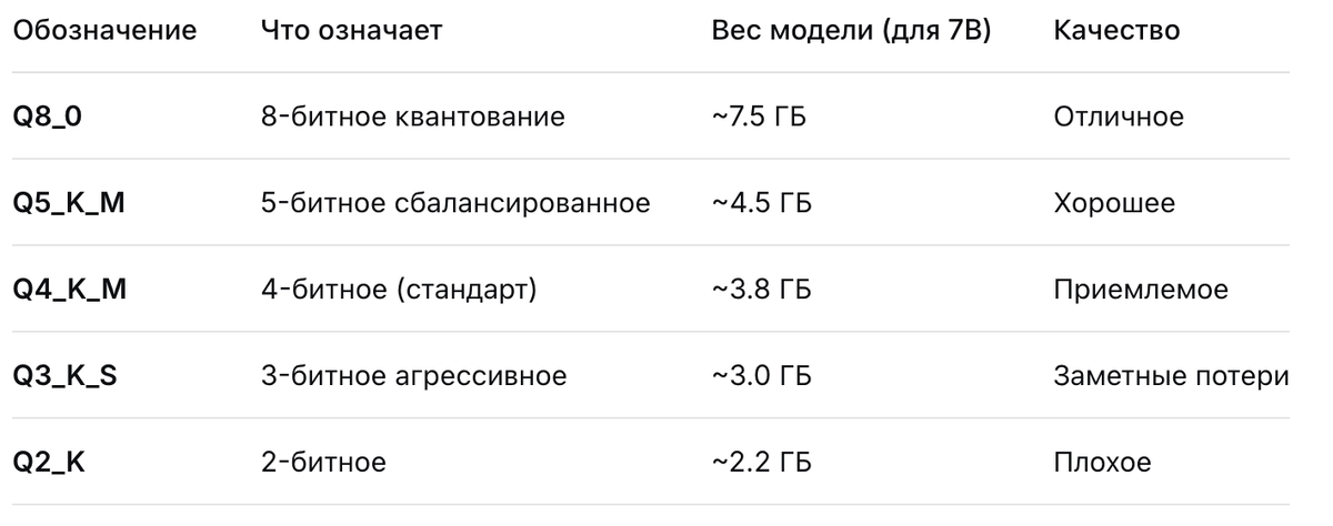 Пример таблицы квантования
