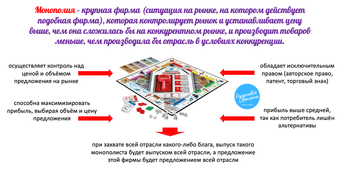 Рисунок 1. Материал из методических разработок автора