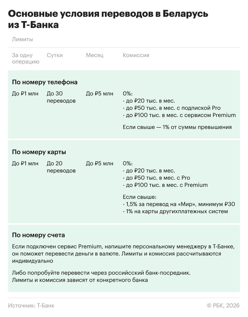 Какие лимиты и комиссии действуют у Т-банка. Данные актуальны на 27 февраля