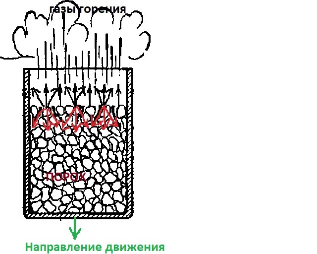 Реактивное движение - понятное объяснение