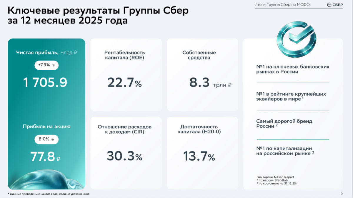 Из презентации о ключевых показателях