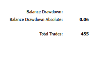 часть данных моего торгового отчёта за февраль 2026