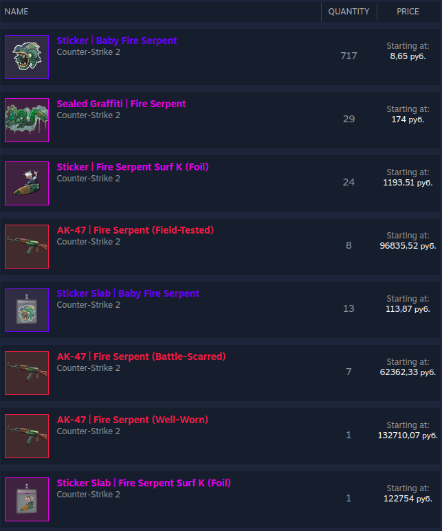 Цена, между тем, может варьироваться. Так, при запросе "огненный змей"  мы можем получить наклейки, цена которым не более 10 рублей, а также полноценные скины, начинающиеся от 60 и более тыс. рублей