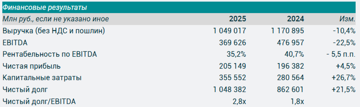 скрин с сайта Сибура 