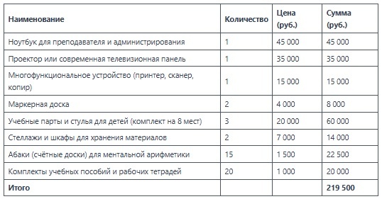 Ориентировачная стоимость оборудования рассчитана на март 2026г.
