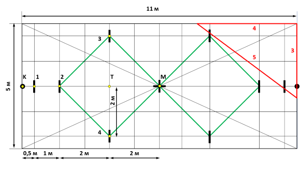 Схема разметки. Стандартная площадка для игры в Русский крокет.