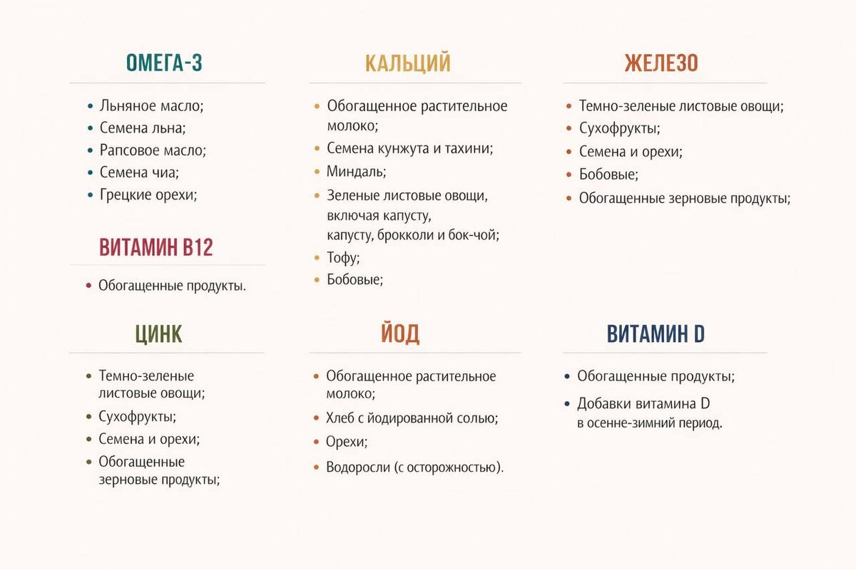 Основные источники микроэлементов, которых не хватает орагнизму на растительном питании