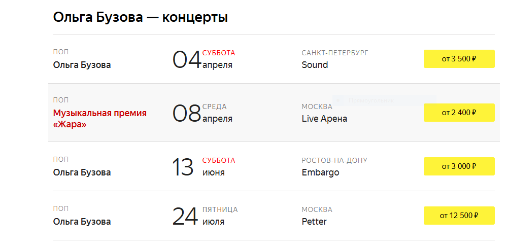 Популярность медийная и реальная