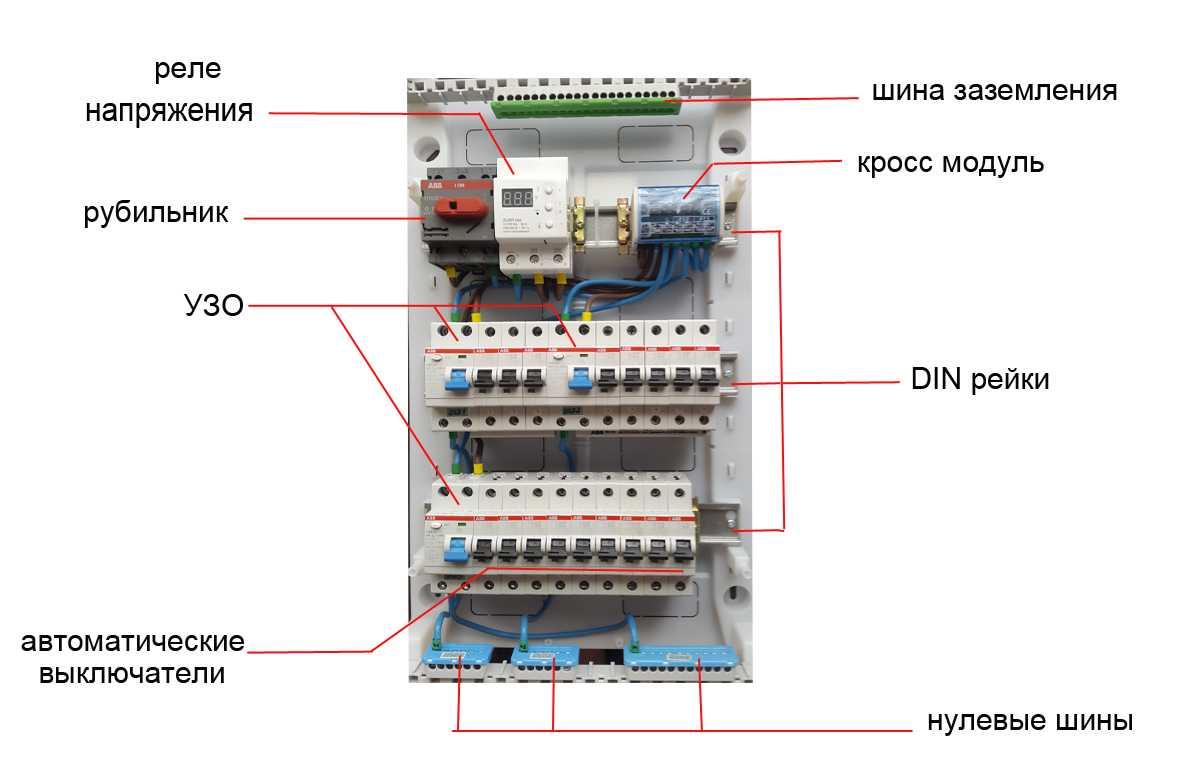 Расположение элементов внутри щитка