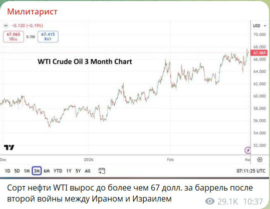    Скриншот с канала "Милитарист"