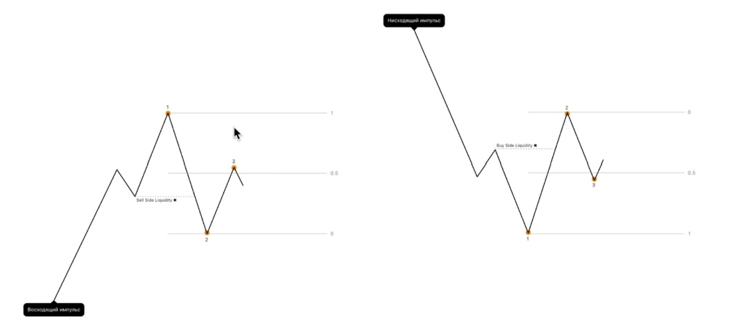 Создать карусель