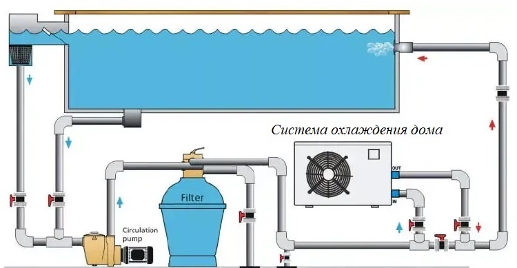 Как мы охлаждали дом... бассейном: самодельный тепловой насос без компрессора