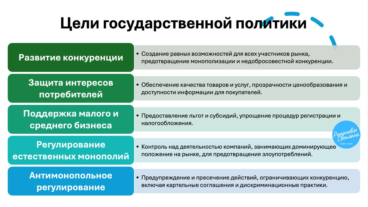 Рисунок 1. Материал из методических разработок автора