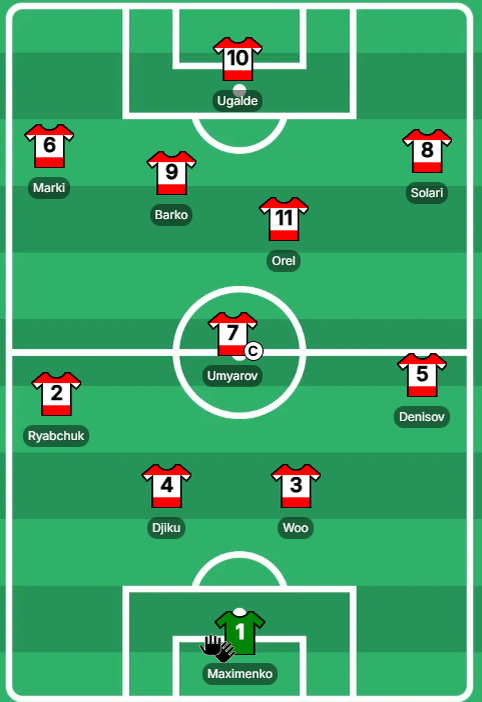 Возможный стартовый состав