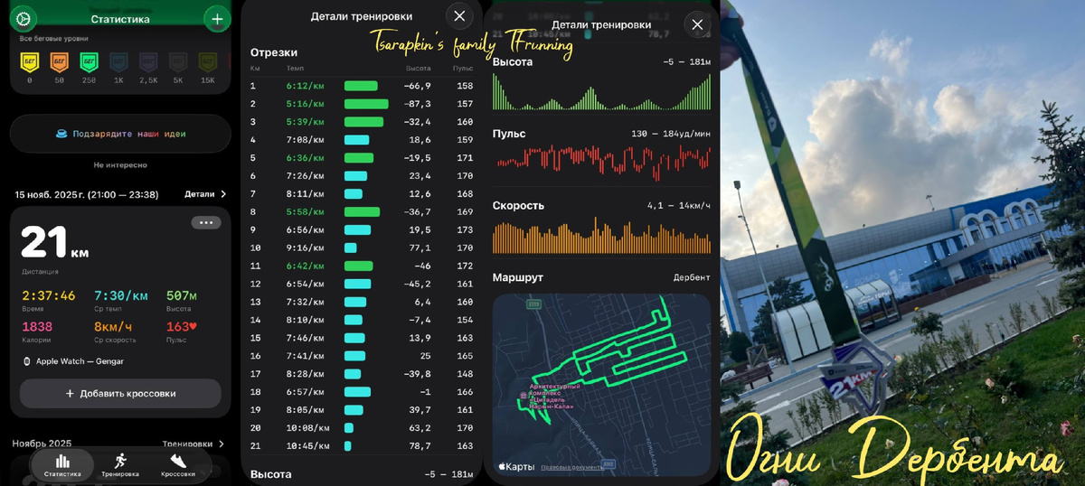 Результат забега Огни Дербента