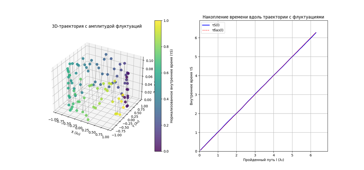 Предмет исследования: Вывод природы времени из структурных параметров сущностной материи и вакуума.

