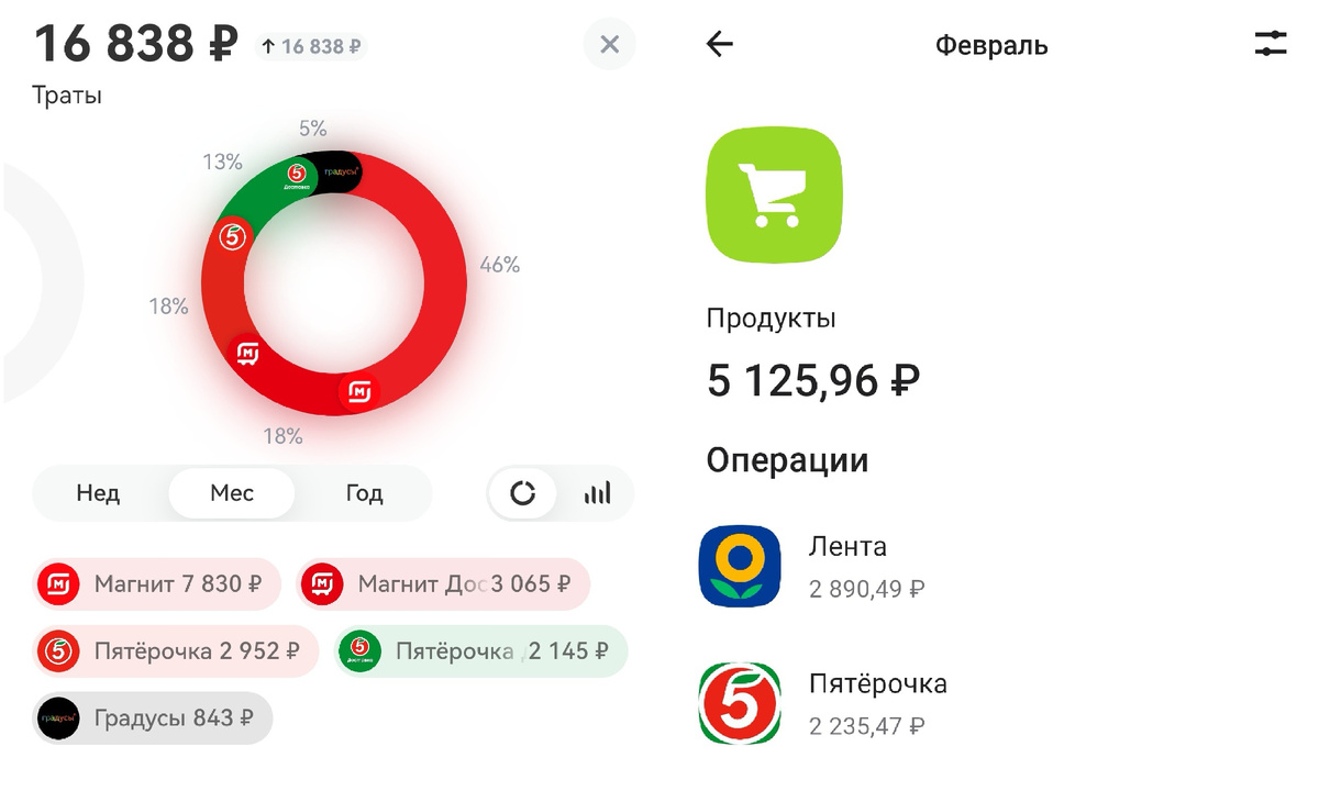 21964 рубля были оплачены банковскими картами